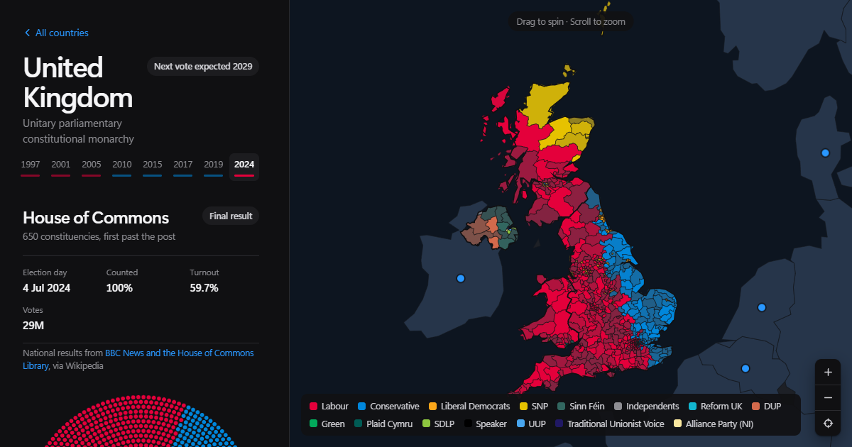 Election Tracker